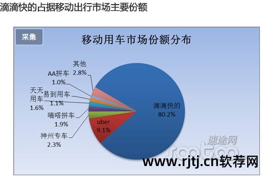 滴滴代驾是抢单还是派单_嘀嘀代驾软件抢单_滴滴代驾接单神器