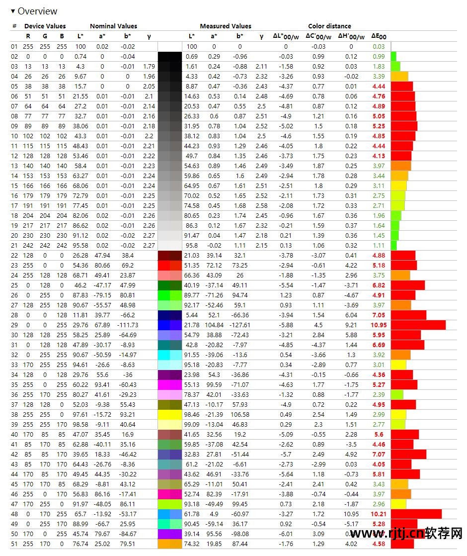 笔记本电脑屏幕亮度调节软件_调节笔记本屏幕亮度软件_亮度笔记本调节屏幕软件下载