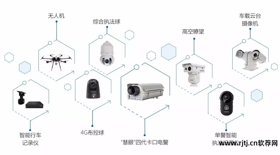 深圳摄像头是不是每个都有限行_深圳限行摄像头软件_深圳限行摄像头长啥样