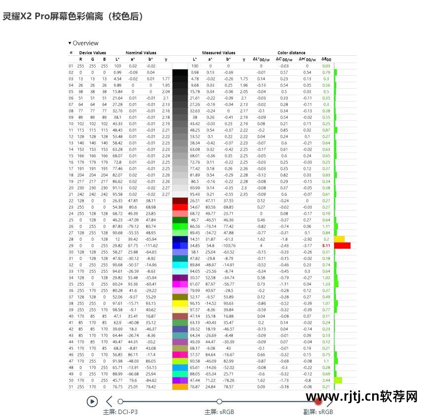 亮度笔记本调节屏幕软件叫什么_笔记本电脑屏幕亮度调节软件_调节笔记本屏幕亮度软件