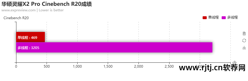 调节笔记本屏幕亮度软件_亮度笔记本调节屏幕软件叫什么_笔记本电脑屏幕亮度调节软件