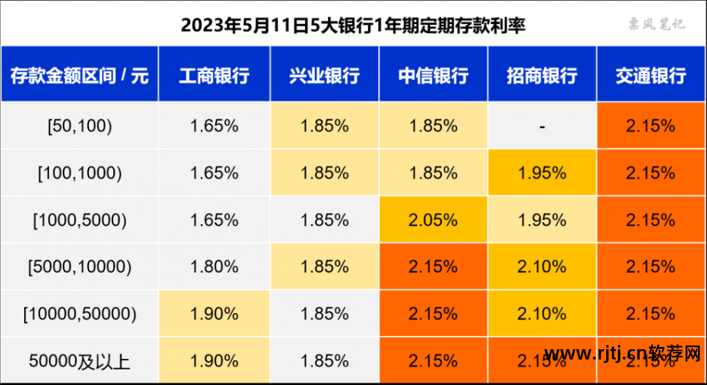 靠谱利息低的贷款软件_贷款利息低额度高正规的app_贷款利息低的软件