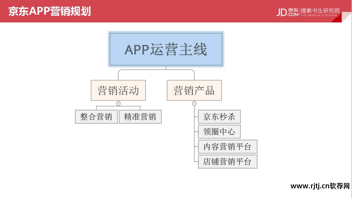 京东 秒杀软件_秒杀京东软件有哪些_秒杀京东软件是真的吗