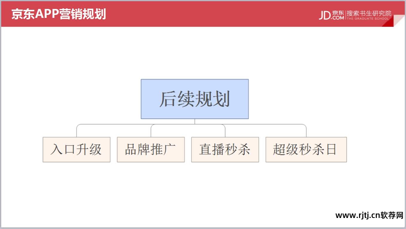 京东 秒杀软件_秒杀京东软件是真的吗_秒杀京东软件有哪些