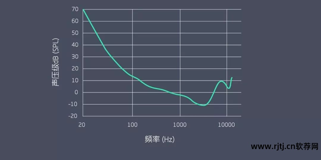 煲耳机软件哪个好用_煲耳机教程软件推荐_煲耳机软件教程