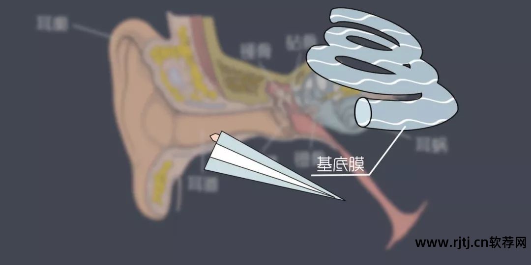 煲耳机软件哪个好用_煲耳机教程软件推荐_煲耳机软件教程