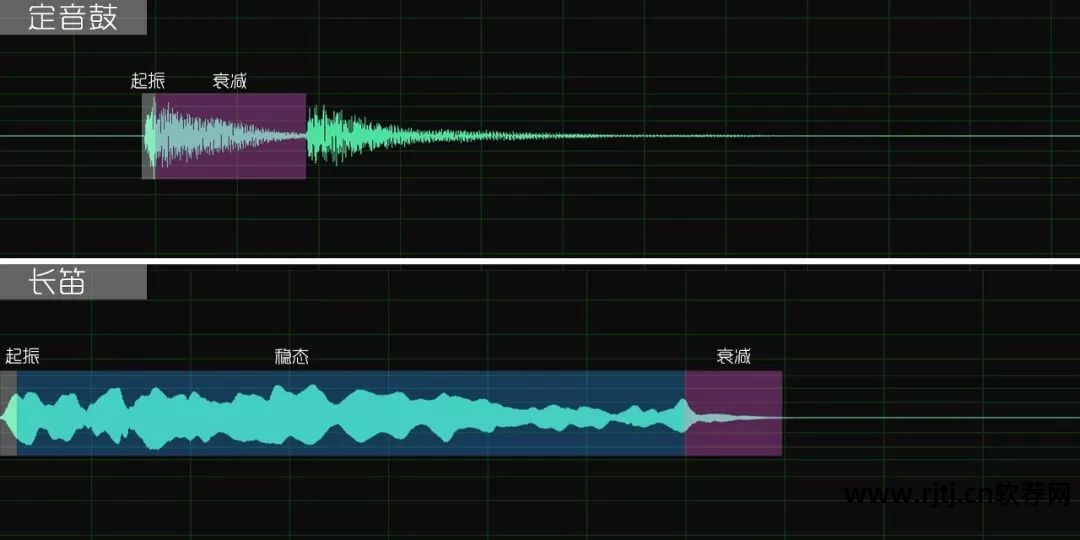 煲耳机软件教程_煲耳机教程软件推荐_煲耳机软件哪个好用