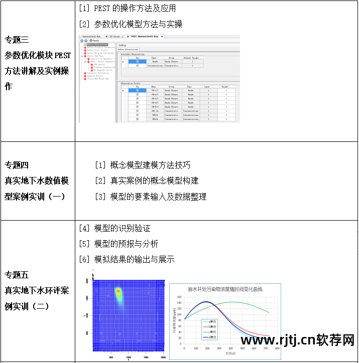 地学信息工程实用软件教程_软件工程实用教程答案_实用软件工程课后答案