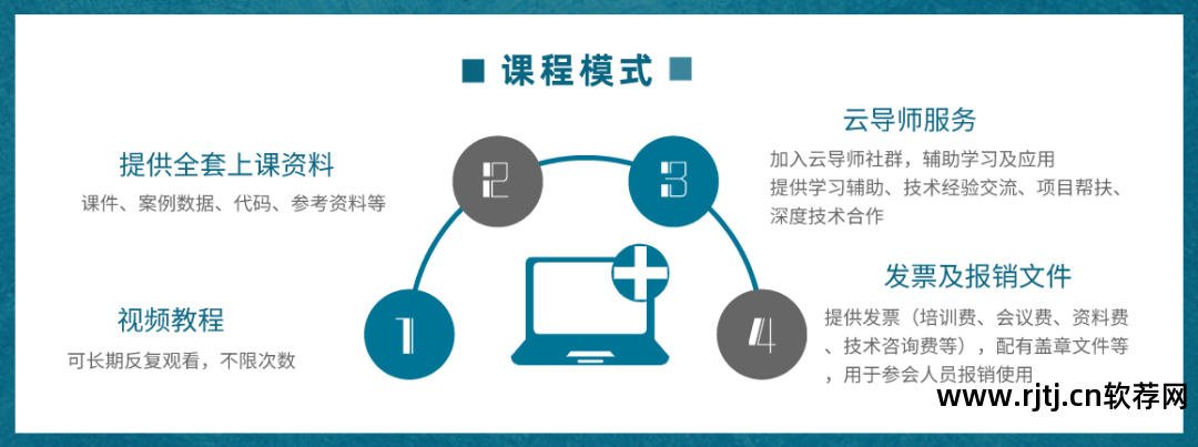 实用软件工程课后答案_地学信息工程实用软件教程_软件工程实用教程答案