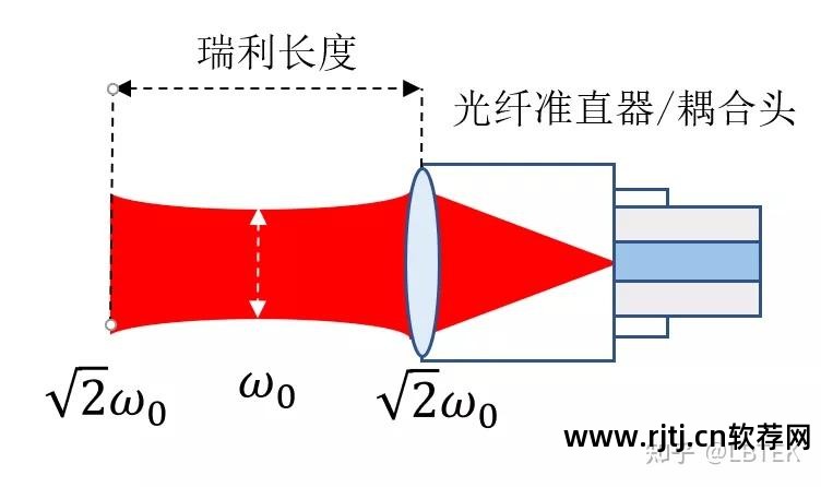 激光打标机软件教程_激光教程标机软件打印不出来_激光打标机软件怎么用