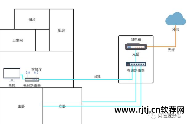 手机网速限制工具下载_手机限制网速app_手机可以限制wifi网速的软件