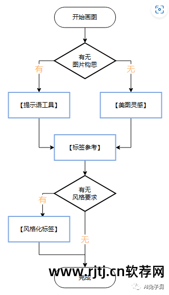 画图软件在哪_系统自带画图软件教程_系统自带画图软件怎么用