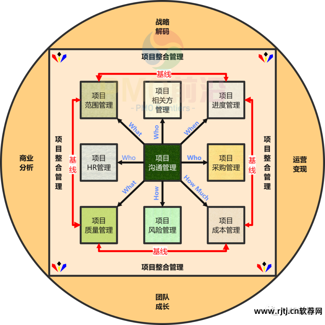 模型软件管理项目包括_软件项目管理模型_模型软件管理项目是什么