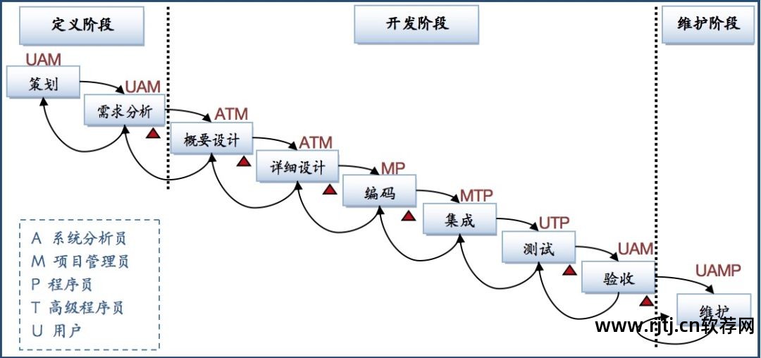 模型软件管理项目有哪些_软件项目管理模型_模型软件管理项目是什么