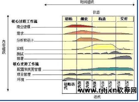 模型软件管理项目有哪些_软件项目管理模型_模型软件管理项目是什么