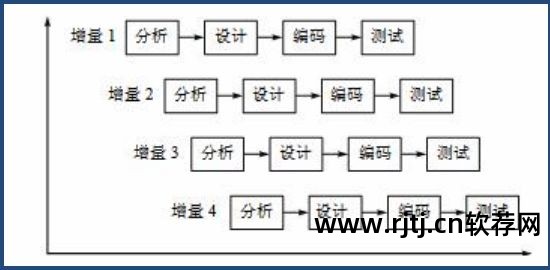 模型软件管理项目有哪些_模型软件管理项目是什么_软件项目管理模型