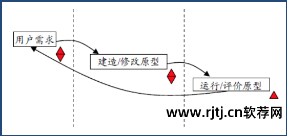 模型软件管理项目有哪些_软件项目管理模型_模型软件管理项目是什么