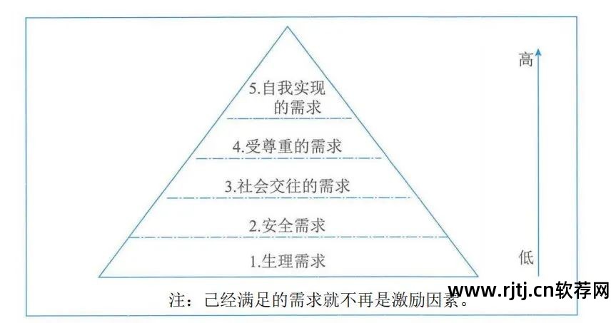 软件考试项目管理_软件项目管理试题_试题软件管理项目怎么做