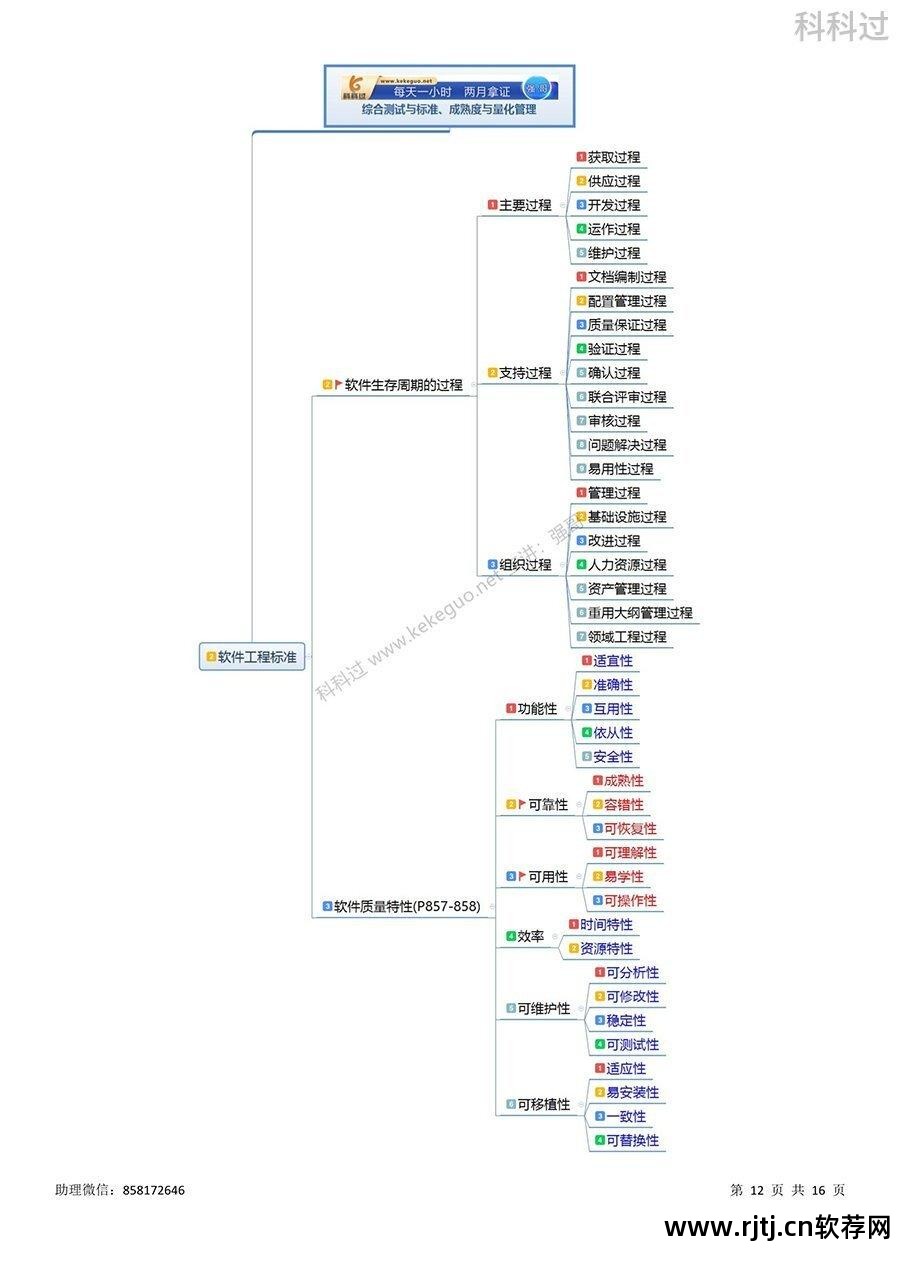 试题软件管理项目有哪些_试题软件管理项目是什么_软件项目管理试题