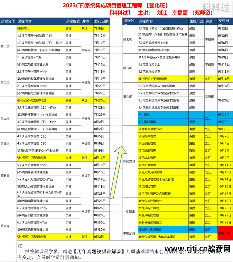 试题软件管理项目怎么做_软件项目管理试题_试题软件管理项目有哪些