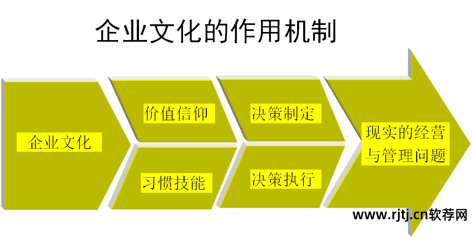 肉鸡软件什么意思_找肉鸡软件_查肉鸡软件