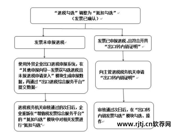 金税财务软件_税务系统金三软件_金税系统最新版本