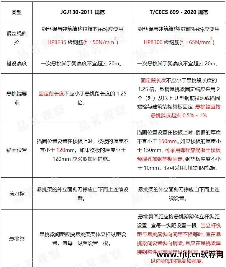 品茗软件中脚手架没有抗倾覆验算吗_脚手架抗倾覆验算计算例子_品茗模板支架抗倾覆验算在哪