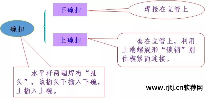 品茗软件中脚手架没有抗倾覆验算吗_品茗模板支架抗倾覆验算在哪_架体抗倾覆验算公式