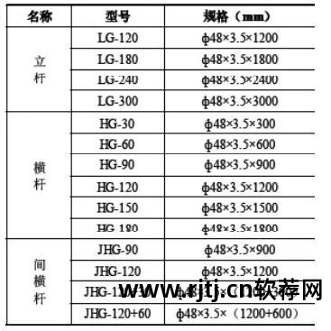 品茗软件中脚手架没有抗倾覆验算吗_架体抗倾覆验算公式_品茗模板支架抗倾覆验算在哪