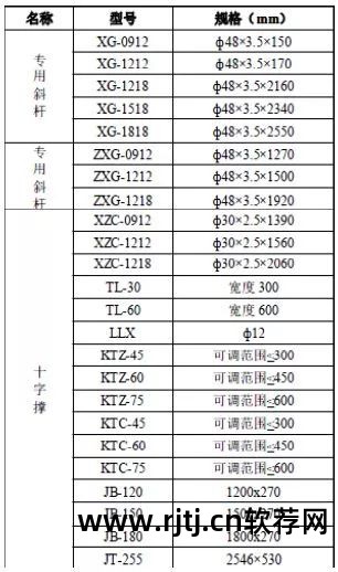 品茗模板支架抗倾覆验算在哪_品茗软件中脚手架没有抗倾覆验算吗_架体抗倾覆验算公式