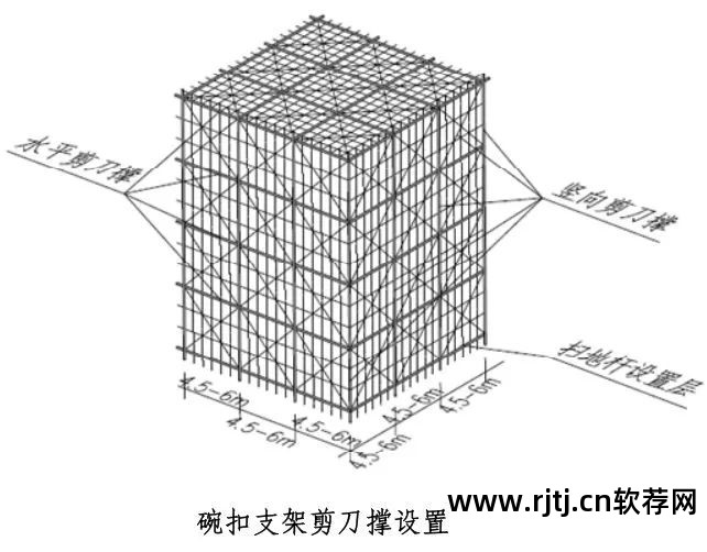 架体抗倾覆验算公式_品茗模板支架抗倾覆验算在哪_品茗软件中脚手架没有抗倾覆验算吗