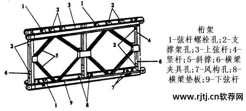 架体抗倾覆验算公式_品茗模板支架抗倾覆验算在哪_品茗软件中脚手架没有抗倾覆验算吗