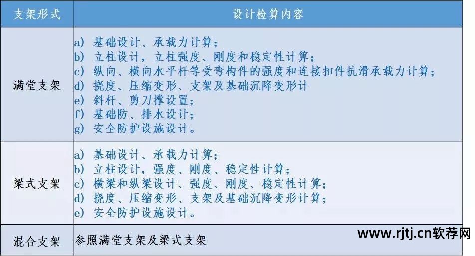 架体抗倾覆验算公式_品茗软件中脚手架没有抗倾覆验算吗_品茗模板支架抗倾覆验算在哪