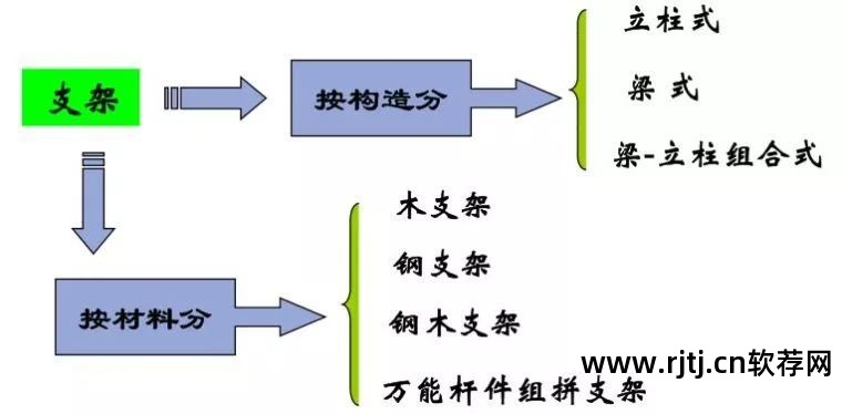 品茗模板支架抗倾覆验算在哪_架体抗倾覆验算公式_品茗软件中脚手架没有抗倾覆验算吗