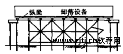 架体抗倾覆验算公式_品茗模板支架抗倾覆验算在哪_品茗软件中脚手架没有抗倾覆验算吗