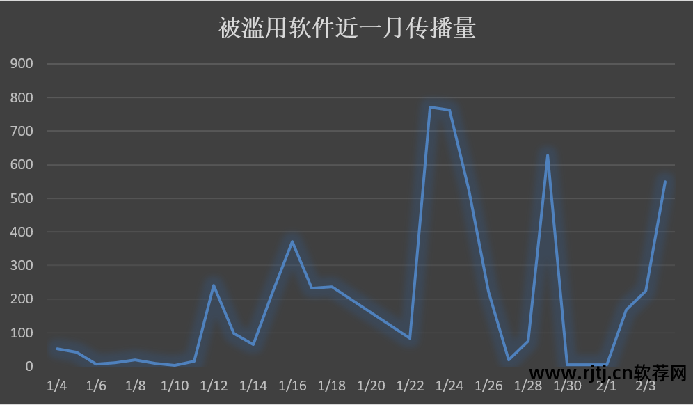 找肉鸡软件_查肉鸡价格什么软件好用_查肉鸡软件