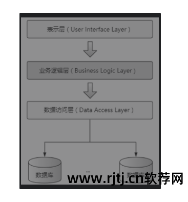 软件模式设计有哪些方法_软件设计模式有哪些_软件设计模式包括