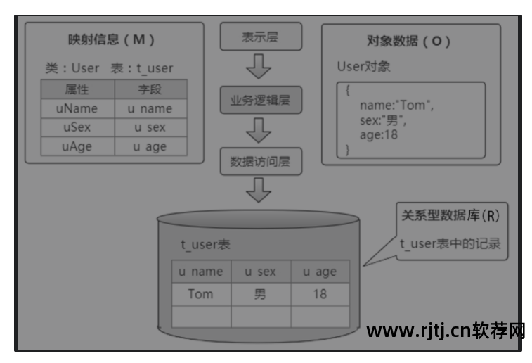 软件设计模式有哪些_软件模式设计有哪些方法_软件设计模式包括