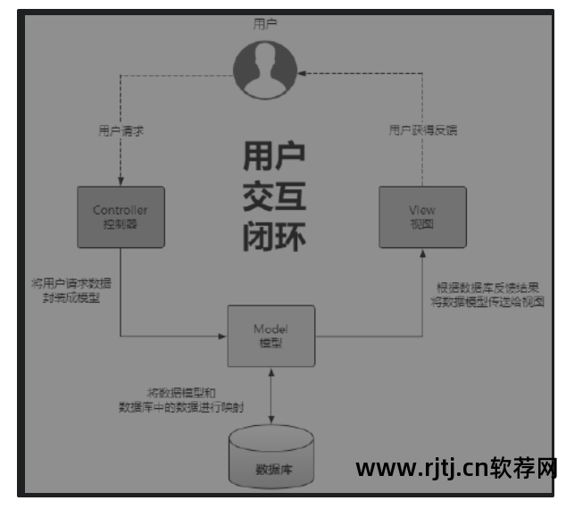 软件设计模式有哪些_软件模式设计有哪些方法_软件设计模式包括