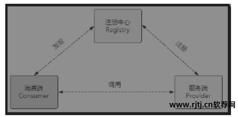 软件模式设计有哪些方法_软件设计模式有哪些_软件设计模式包括