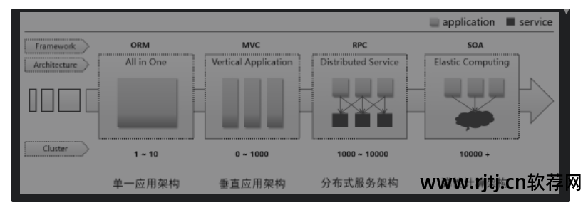 软件模式设计有哪些方法_软件设计模式包括_软件设计模式有哪些