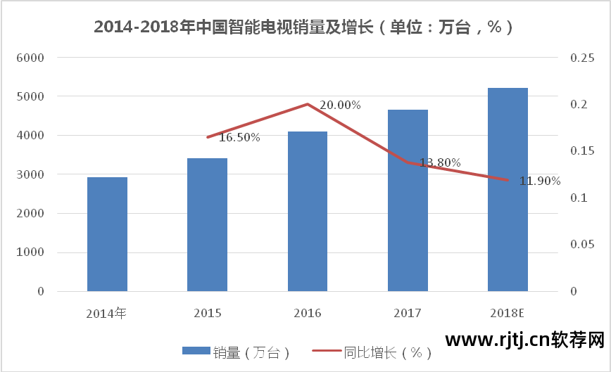 酷开网络电视软件_电视酷开软件网络不稳定_电视酷开软件网络异常