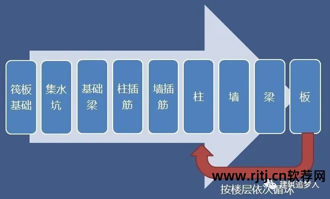 平法钢筋软件g101.cac_平法钢筋软件怎么用_平法钢筋下料软件教程