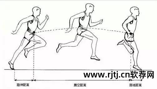 跑步软件哪个好_跑步软件记录公里数_跑步软件