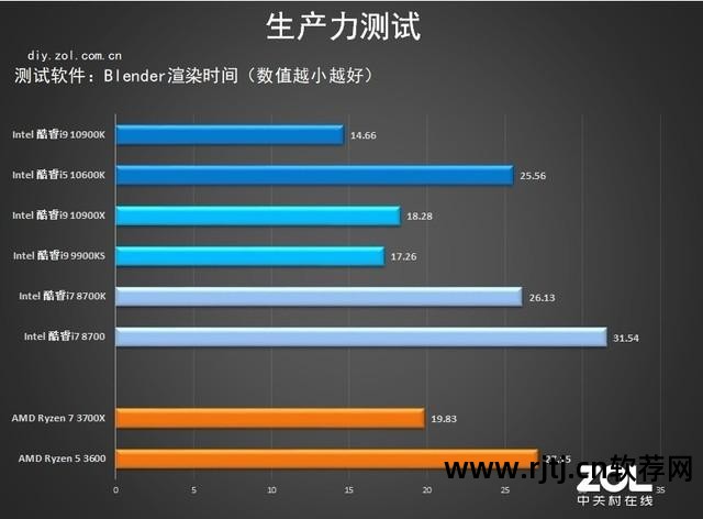 技嘉显卡超频工具_超频显卡技嘉软件用不了_技嘉显卡超频软件怎么用