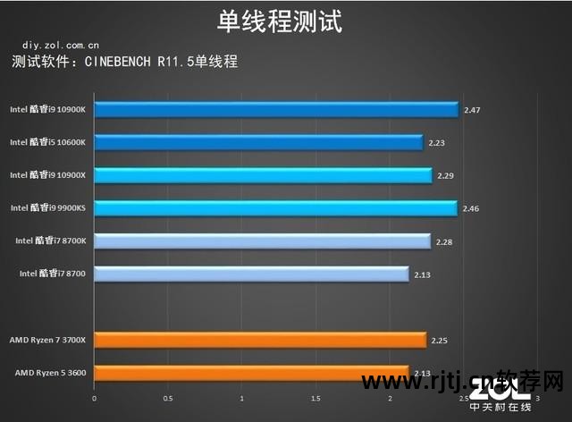 技嘉显卡超频软件怎么用_技嘉显卡超频工具_超频显卡技嘉软件用不了