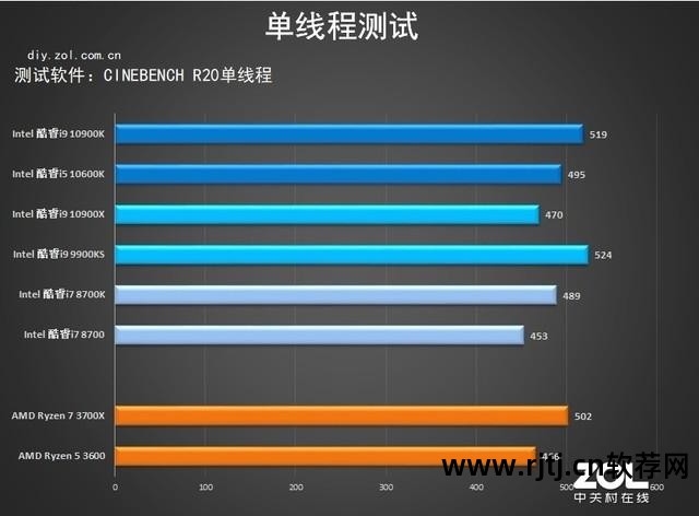 超频显卡技嘉软件用不了_技嘉显卡超频工具_技嘉显卡超频软件怎么用