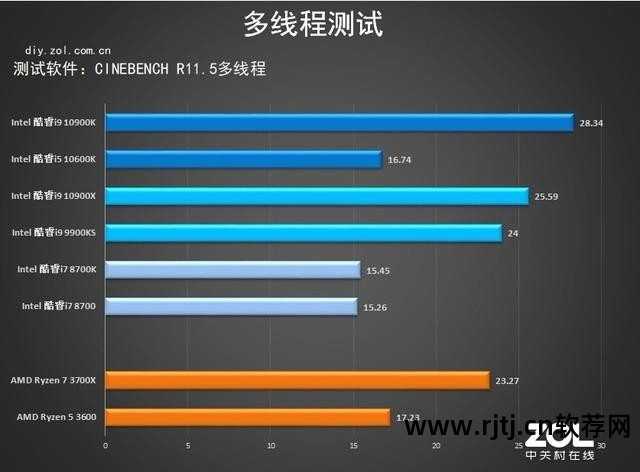 技嘉显卡超频工具_超频显卡技嘉软件用不了_技嘉显卡超频软件怎么用