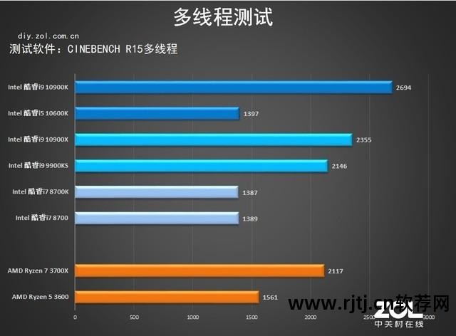 超频显卡技嘉软件用不了_技嘉显卡超频工具_技嘉显卡超频软件怎么用