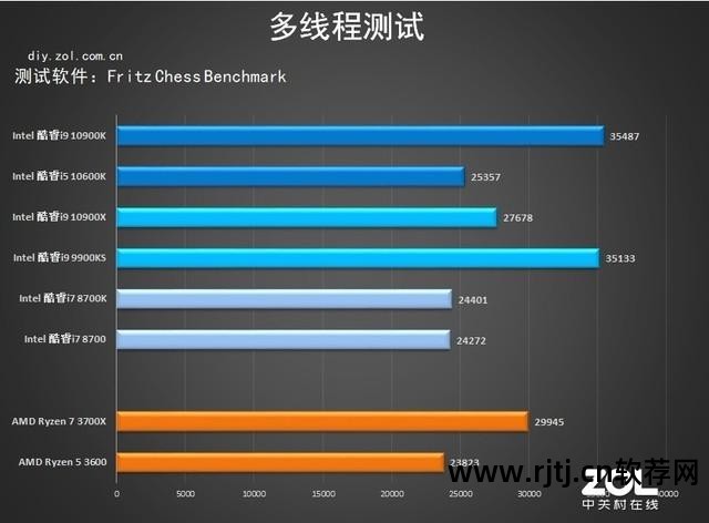 技嘉显卡超频软件怎么用_技嘉显卡超频工具_超频显卡技嘉软件用不了